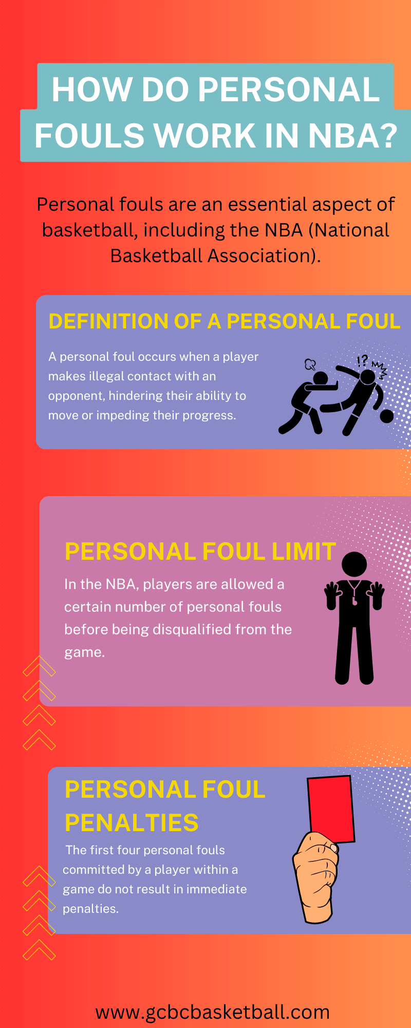 What Are personal fouls In NBA?