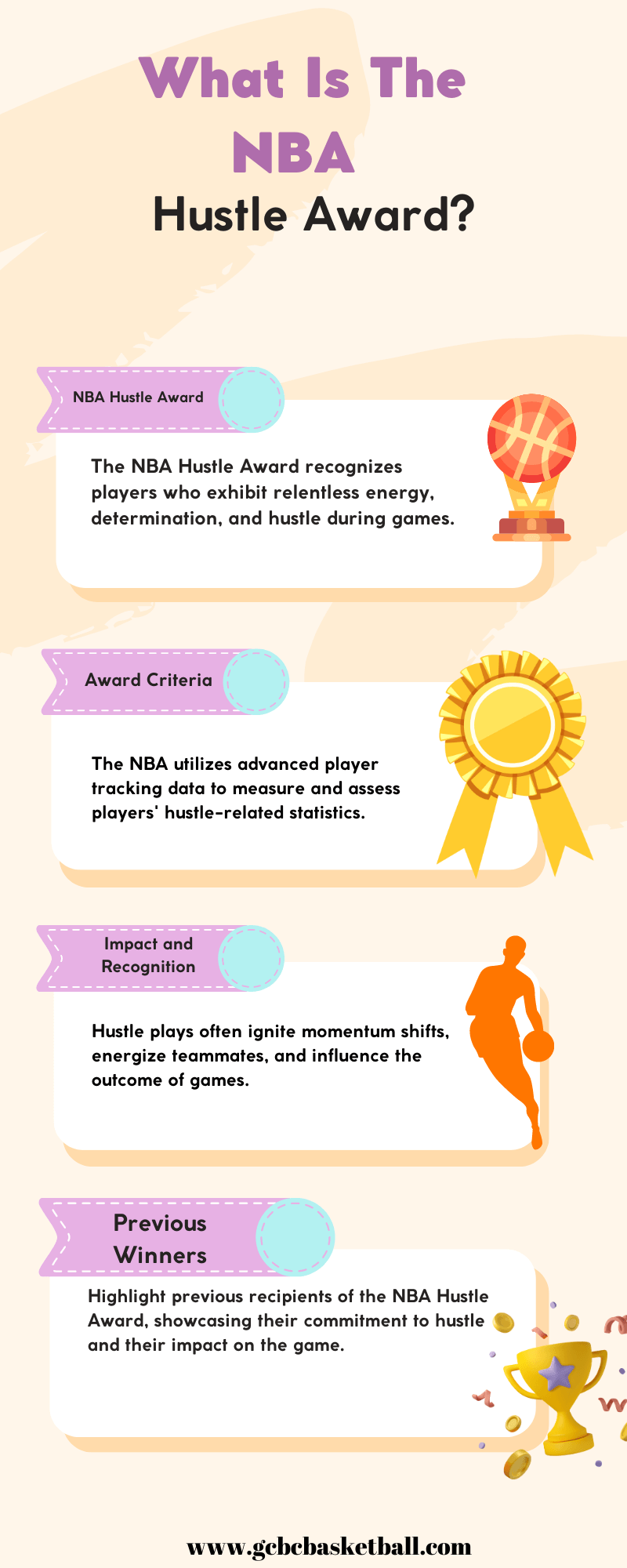 What Is The Highest Award In Basketball?